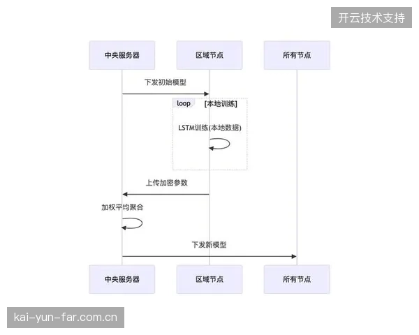 体育装备赞助协议从单一Logo展示转向全渠道零售结算的逻辑闭环